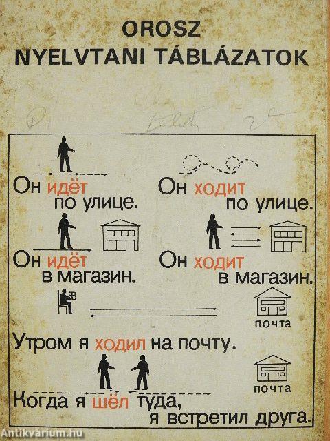 Orosz nyelvtani táblázatok (nem teljes) (14db)