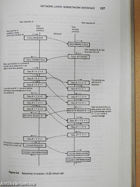 Handbook of Computer-Communications Standards 1.
