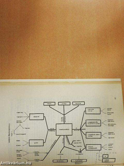 Ipargazdasági szemle 1984/1-4.