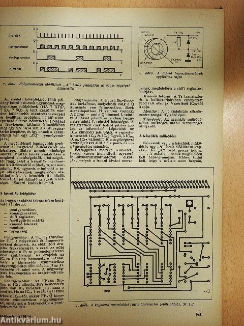 Rádiótechnika 1981. április