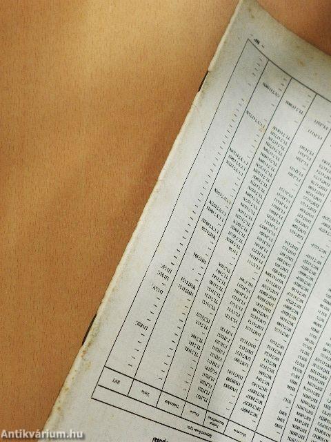 Rádiótechnika 1981. február