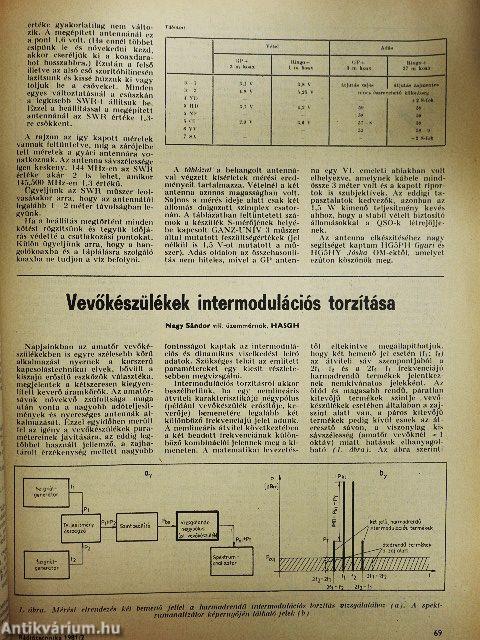 Rádiótechnika 1981. február