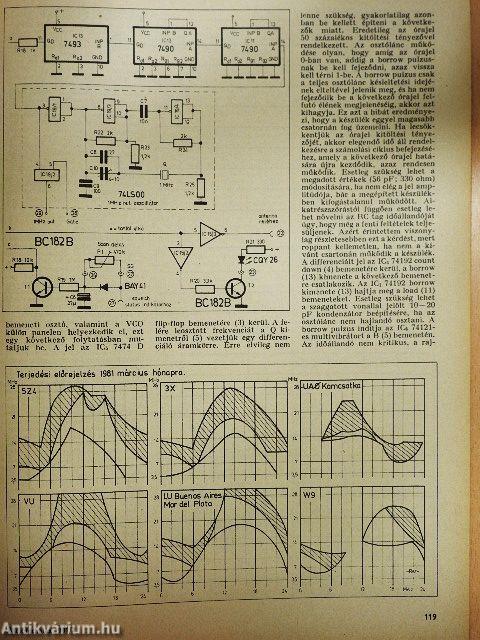 Rádiótechnika 1981. március