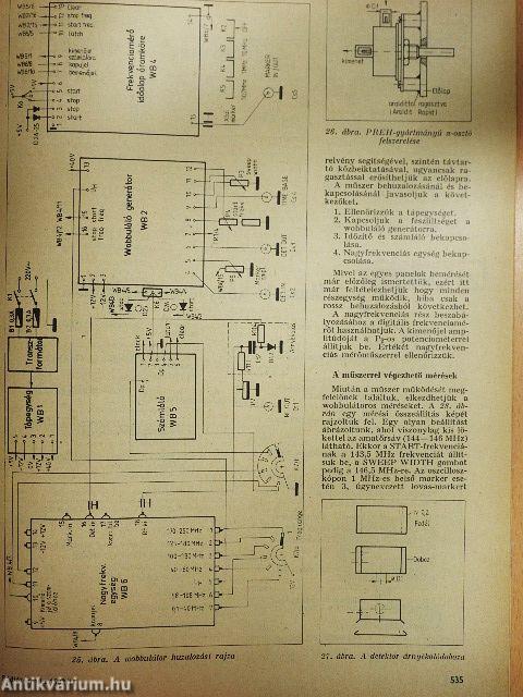 Rádiótechnika 1982. november