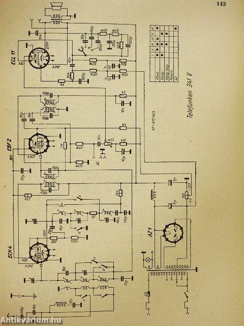 Rádiókészülékek kapcsolásai