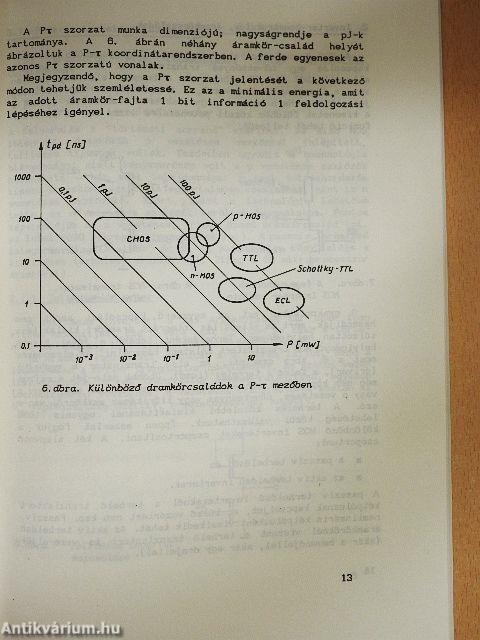 MOS logikai alapáramkörök