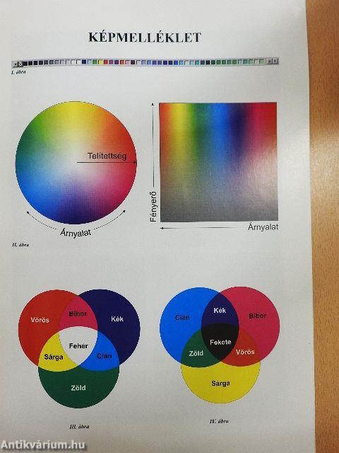 ECDL munkafüzet 6/A