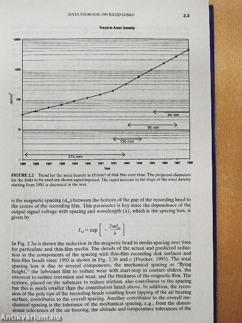 Magnetic Storage Handbook