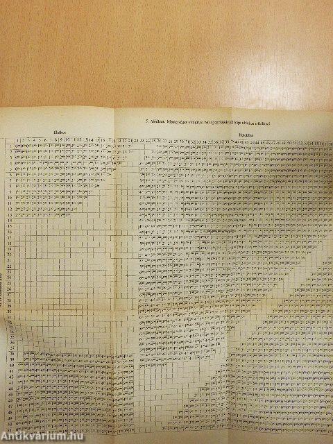 Kisállattenyésztők zsebkönyve