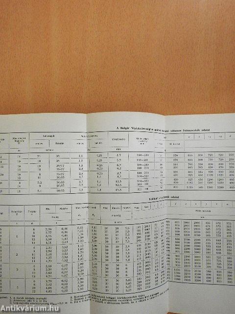 Vasúti diesel-járművek üzeme és üzemi berendezései