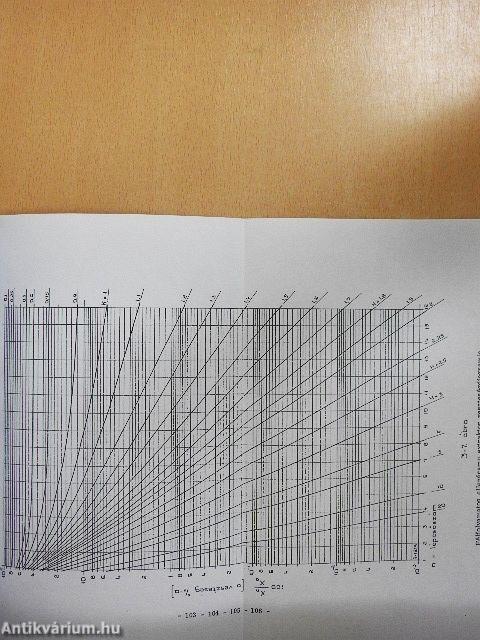 Vegyipari műveleti számítások II.
