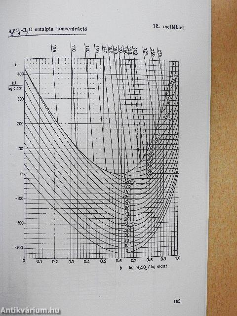 Vegyipari műveleti számítások II.
