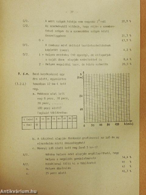 Matematika feladatbank 5-8.