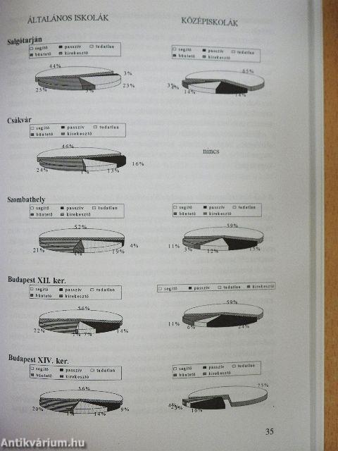 Ifjúság és drogfogyasztás