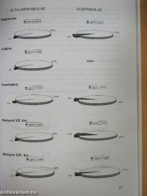 Ifjúság és drogfogyasztás