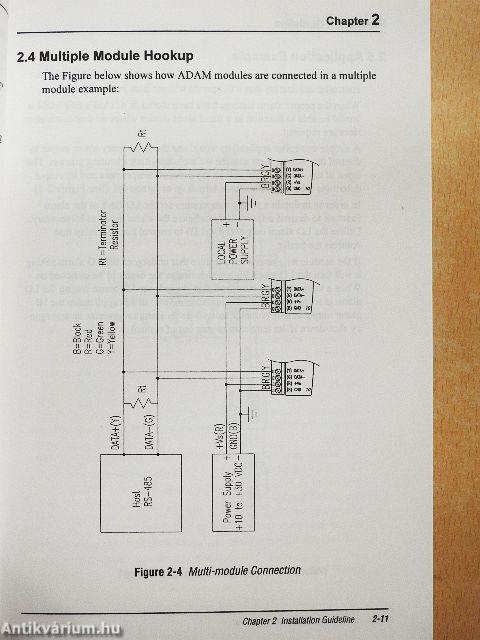 Adam 4000 Series - User's Manual