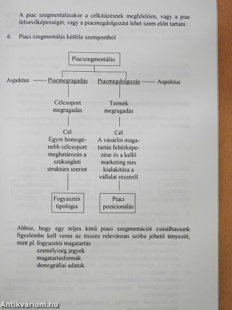 Marketing kezdőknek és haladóknak (dedikált példány)