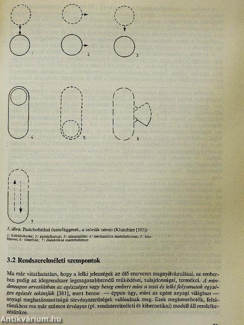 Pszichoszomatikus orvoslás