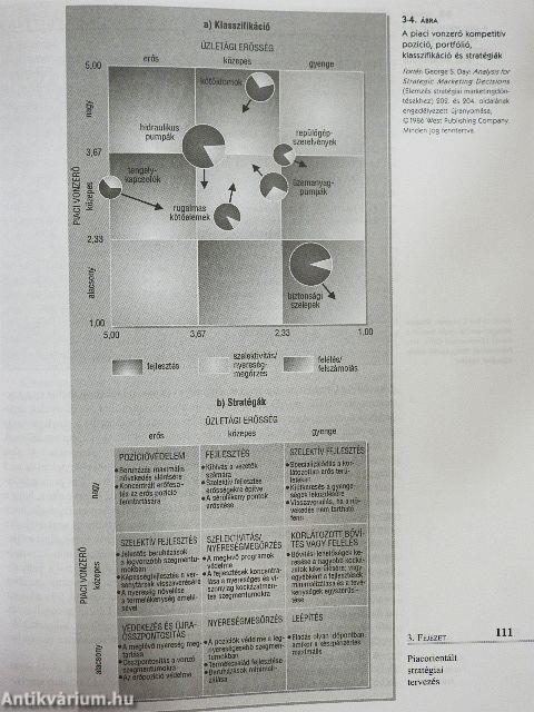 Marketing menedzsment