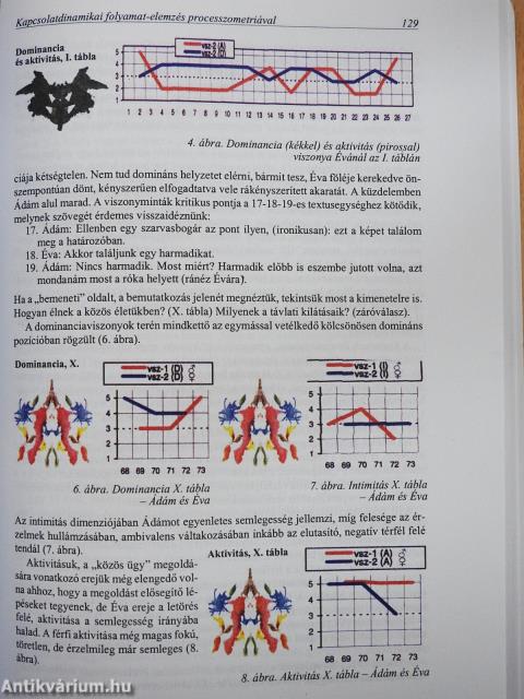 Egyén-pár-család (dedikált példány)