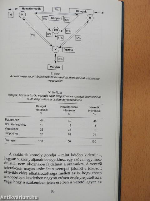 A pszichiátria szociális érzékenysége (dedikált példány)