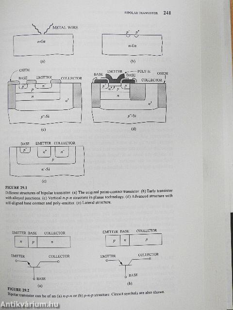 Complete Guide to Semiconductor Devices