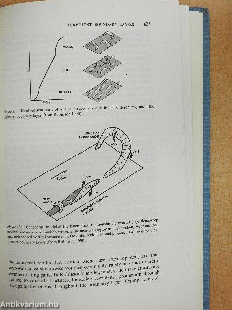 Annual Review of Fluid Mechanics 1991