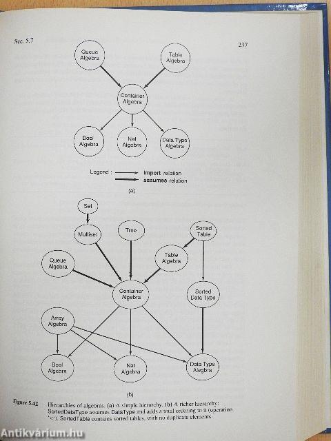 Fundamentals of Software Engineering