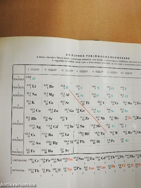 Az emberi test 1-2.