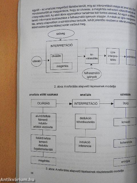 A referálás elmélete és gyakorlata
