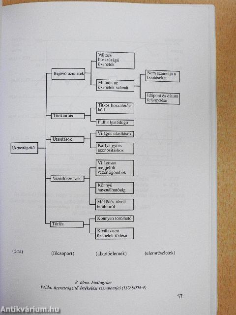 Szolgáltatások minőségbiztosítása