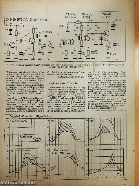 Rádiótechnika 1979. január