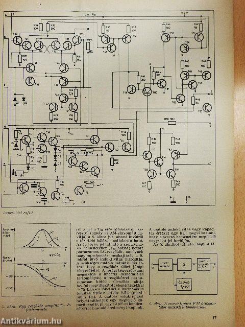 Rádiótechnika 1979. január