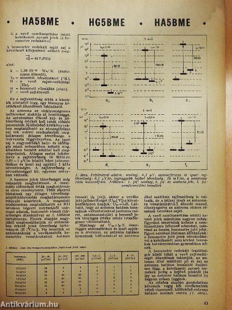 Rádiótechnika 1977. február