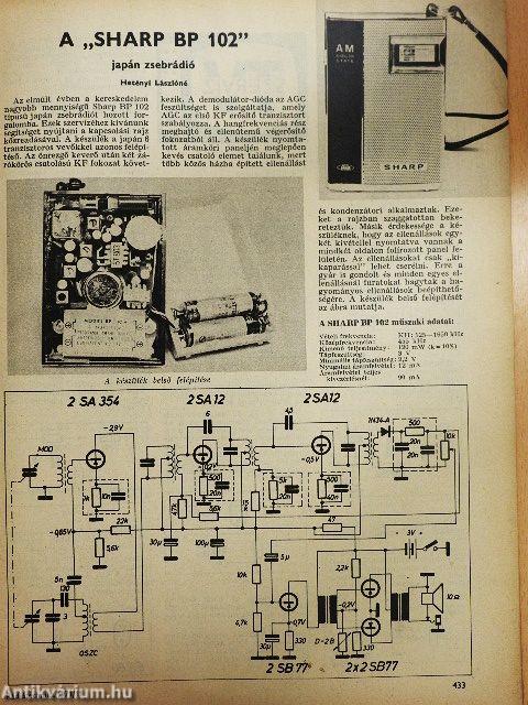 Rádiótechnika 1971. november