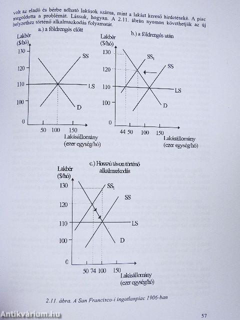 Közgazdaságtan mérnököknek