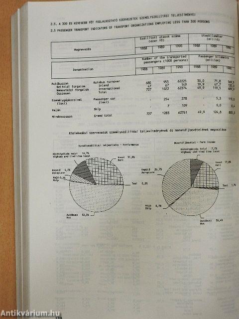 Gazdaságstatisztikai évkönyv 1990