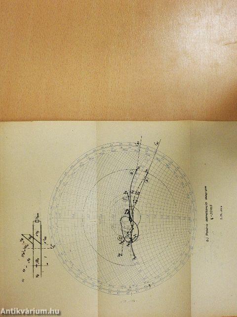 Tápvonalak és antennák példatár I.