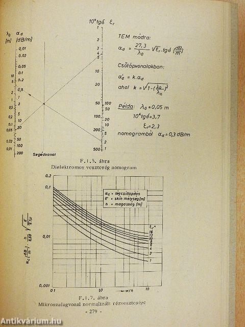 Tápvonalak és antennák példatár I.