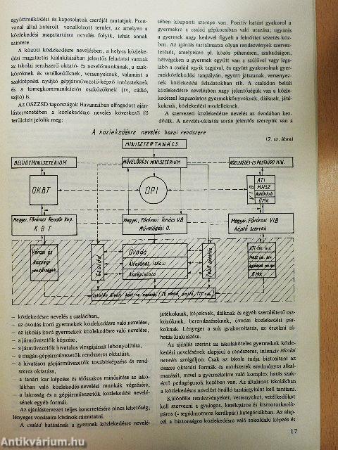 Autóvezető 1983. április