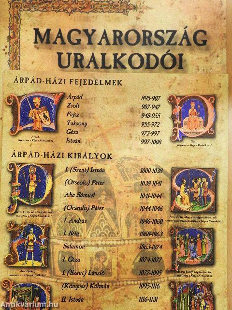 Magyarország uralkodói