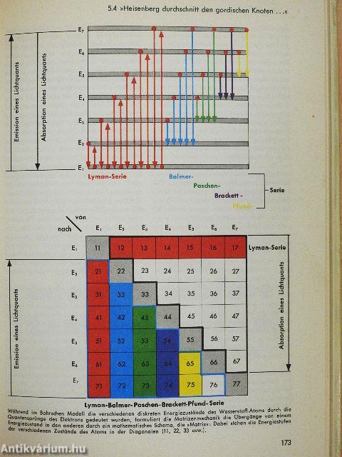Knaurs Buch der modernen Physik