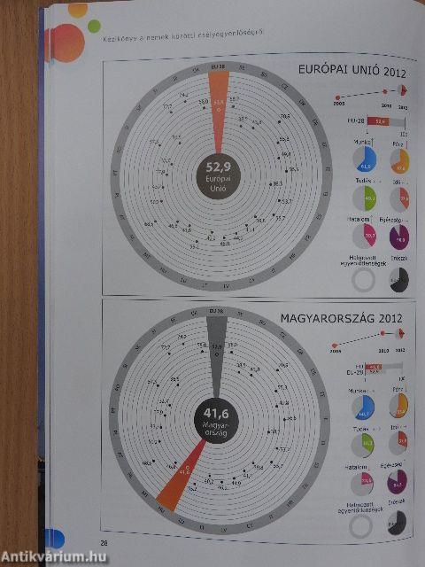 Kézikönyv a nemek közötti esélyegyenlőségről