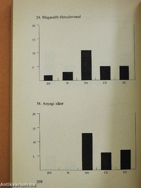 A Halált átélni - az Életet megnyerni