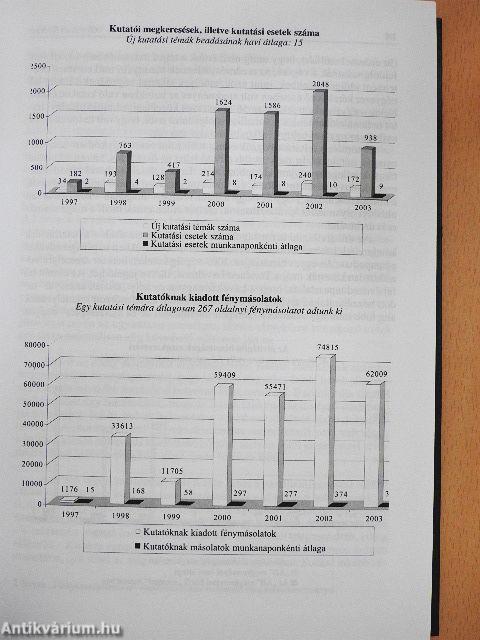 Az átmenet évkönyve 2003