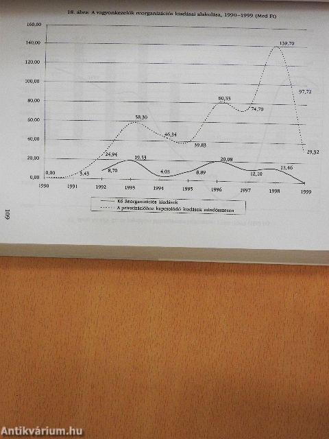 Adatok és tények a magyar privatizációról