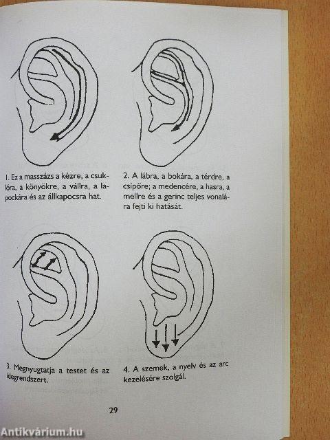 A fülgyertyázás titkai