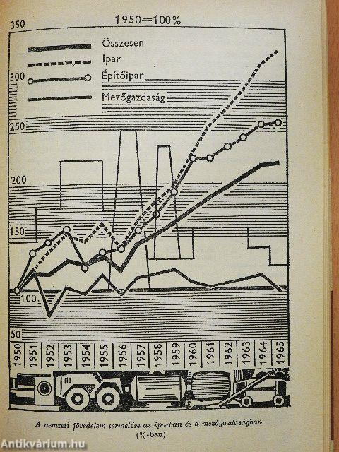 A magyar mezőgazdaság