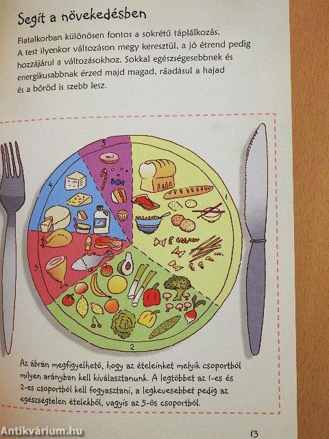 Miért ne együnk egészségtelen ételeket?