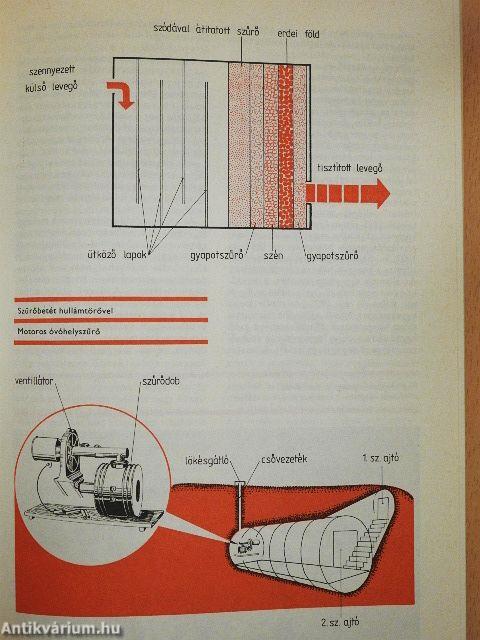 Arzenál '84
